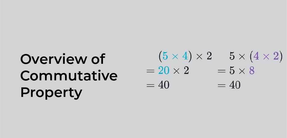 commutative property of multiplication example