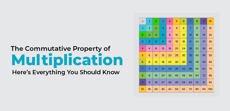 commutative property of multiplication