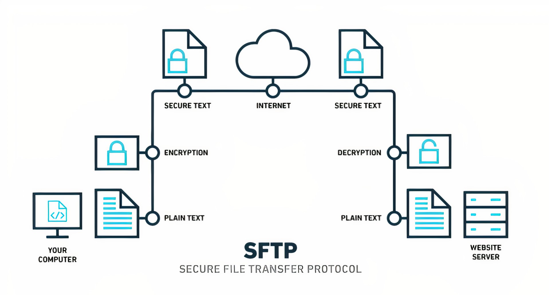 5 File Sharing Solutions For Large File Size Limitations