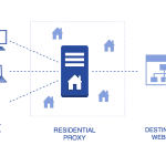 The Ultimate Guide to Residential Proxies Online